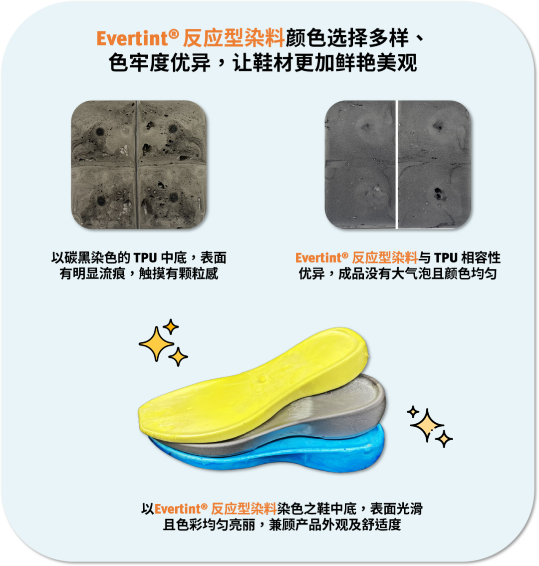 永光化学为低碳环保鞋材提供一系列强化耐候与高效染色解决方案