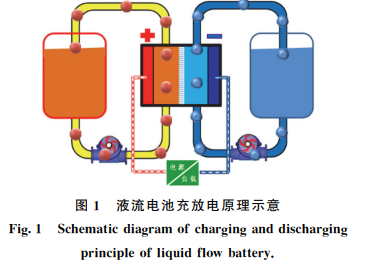 液流储能电池的评价标准