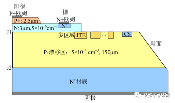 SiC功率器件及其應(yīng)用 SiC功率器件及其應(yīng)用