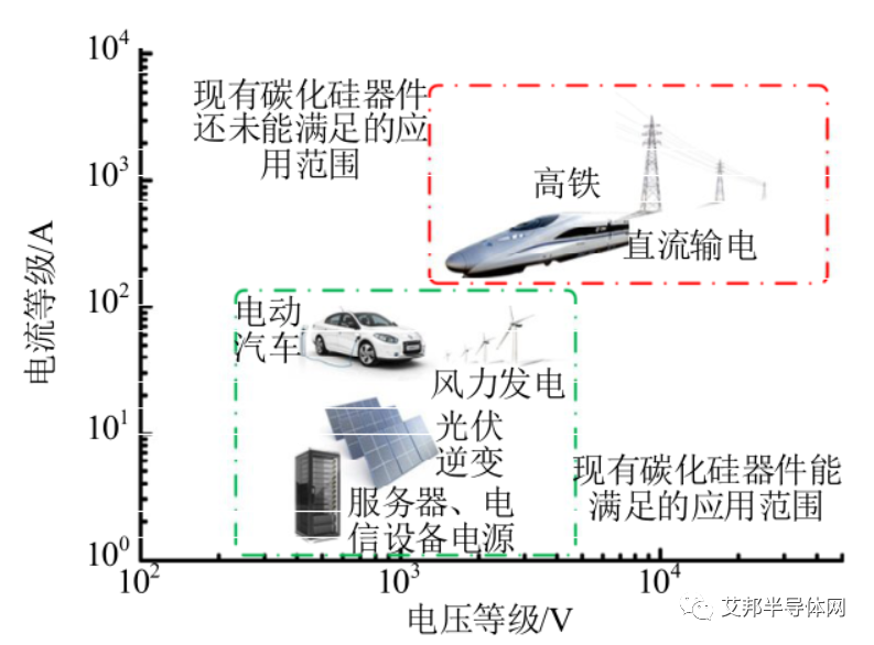 SiC功率器件及其應(yīng)用 SiC功率器件及其應(yīng)用