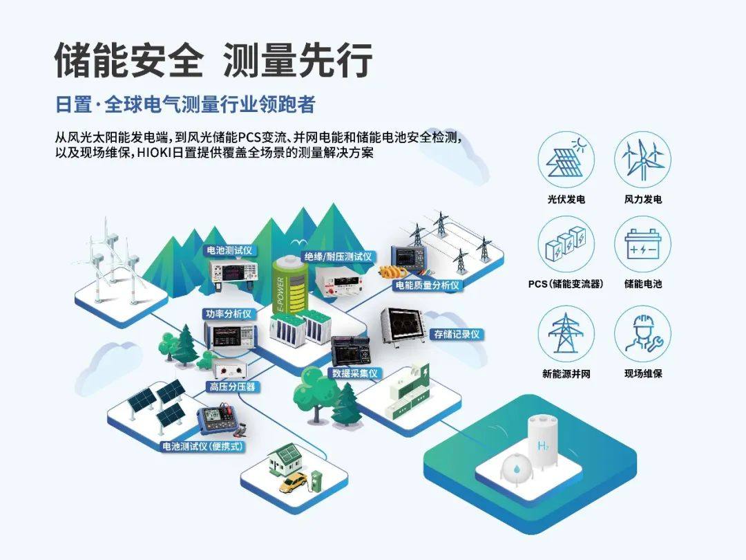 一文輕松解決儲能測試難點 一文輕松解決儲能測試難點