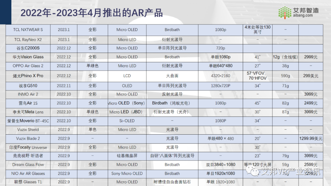 30家AR/VR行業(yè)ODM/OEM企業(yè)介紹