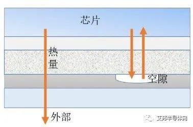 超声波扫描技术在IGBT模块检测的应用