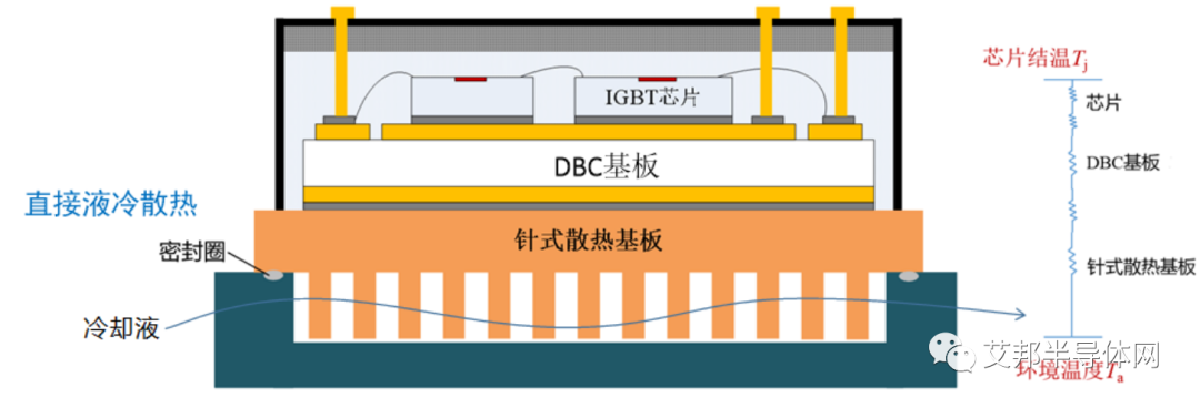 车规级IGBT功率模块散热基板技术 车规级IGBT功率模块散热基板技术