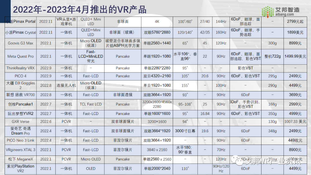 30家AR/VR行業(yè)ODM/OEM企業(yè)介紹