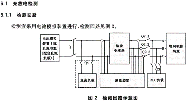 一文輕松解決儲能測試難點