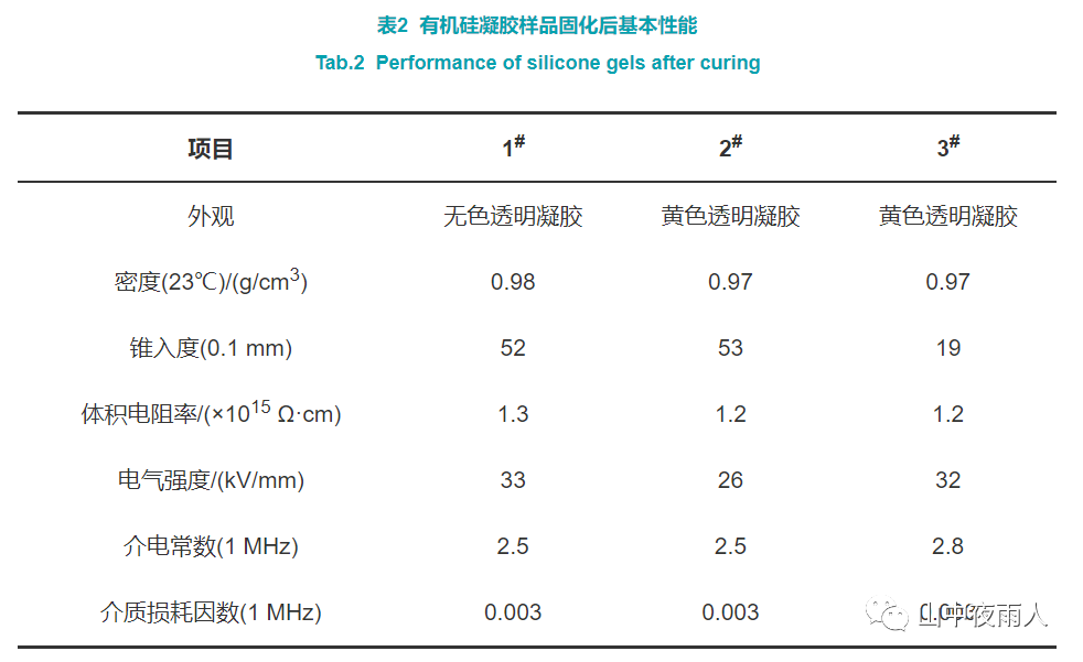 有机硅凝胶及其在IGBT功率模块封装中的应用