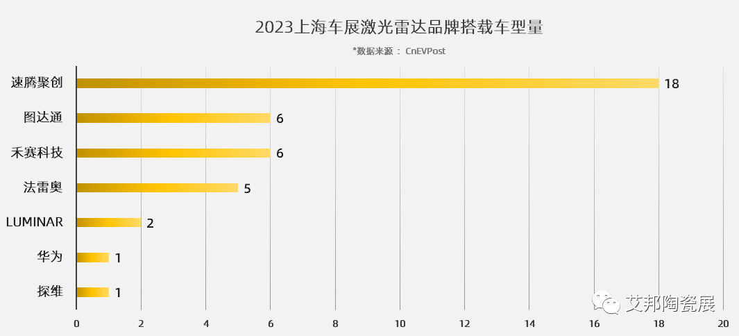 ​2023年汽车雷达有望加速放量，DPC陶瓷基板需求大增