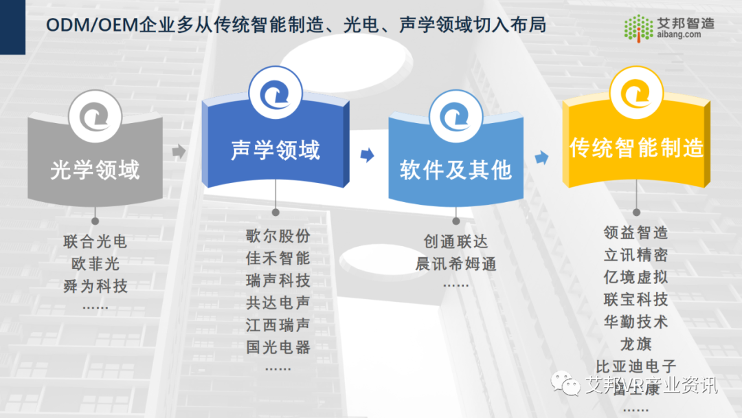 30家AR/VR行業(yè)ODM/OEM企業(yè)介紹