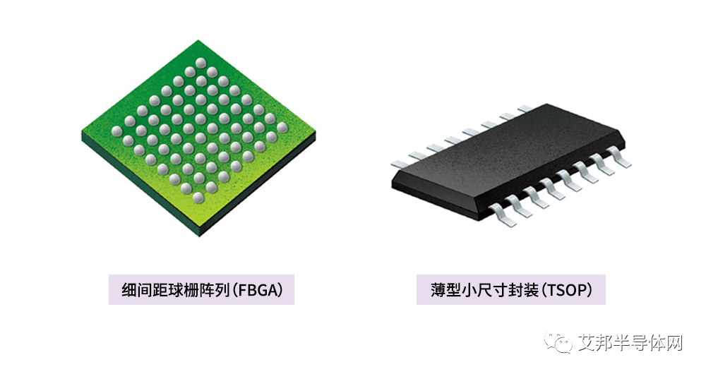 半导体封装的作用、工艺和演变