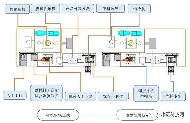 一文讀懂雙極板生產線 一文讀懂雙極板生產線