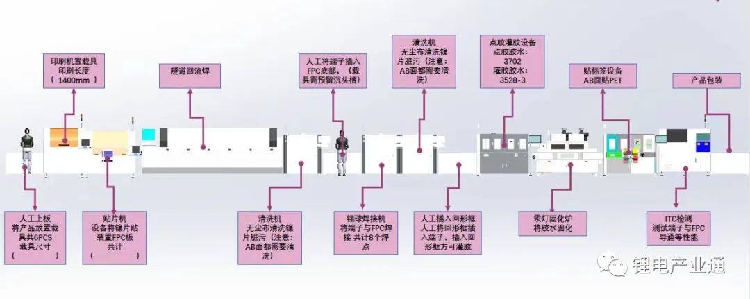 什么是电池包CCS集成母排? 什么是电池包CCS集成母排?