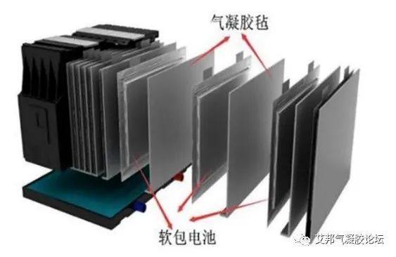 锂电池气凝胶隔热垫厂商20强，宁德时代、比亚迪供应商纷纷上榜