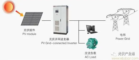 光伏并网逆变器新型拓扑结构研究