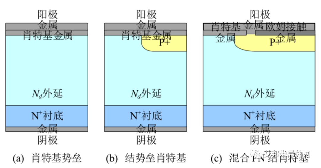 SiC功率器件及其應(yīng)用 SiC功率器件及其應(yīng)用