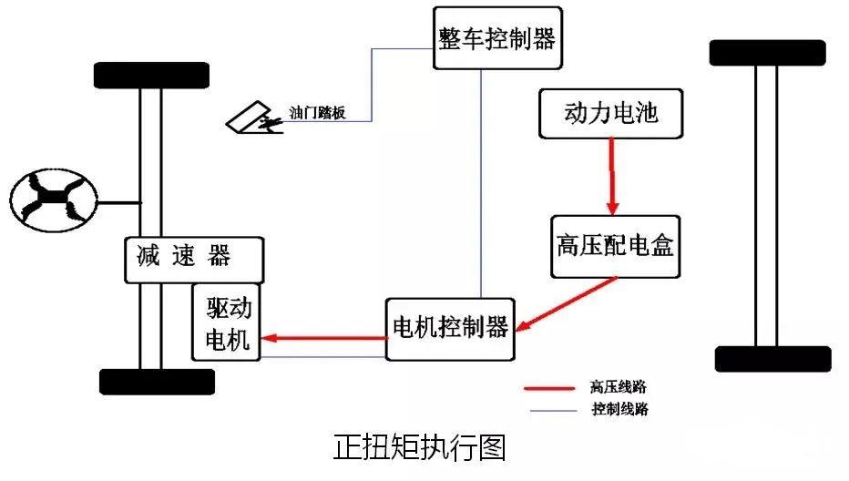 新能源电动汽车驱动电机控制器结构与功能简析