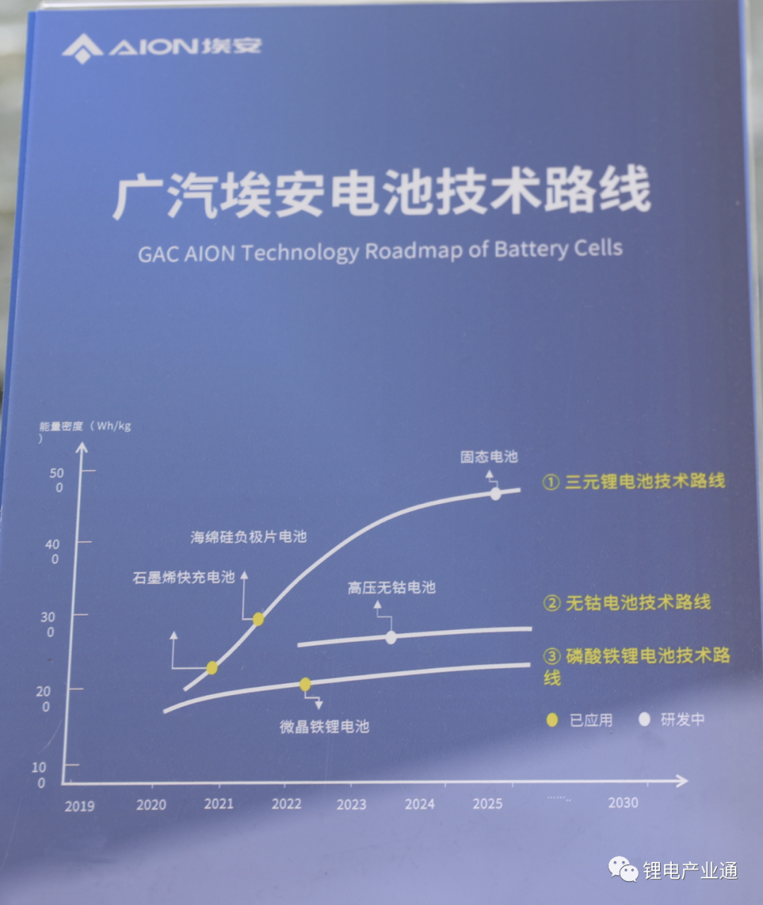 上海车展精彩回顾,来广汽展台看锂电池 上海车展精彩回顾,来广汽展台看锂电池
