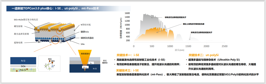 一道新能发布全系列技术路线 太阳电池效率将超35%