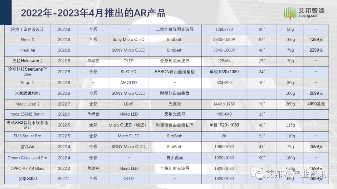 30家AR/VR行業(yè)ODM/OEM企業(yè)介紹