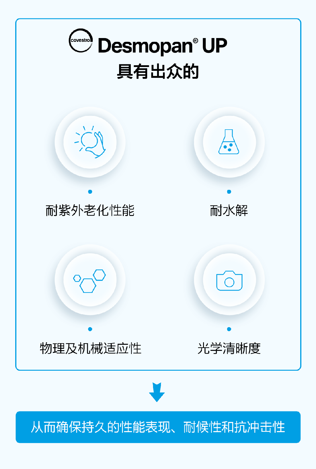 重磅 | 科思創推出用于汽車和風能領域的漆面保護膜全新TPU產品