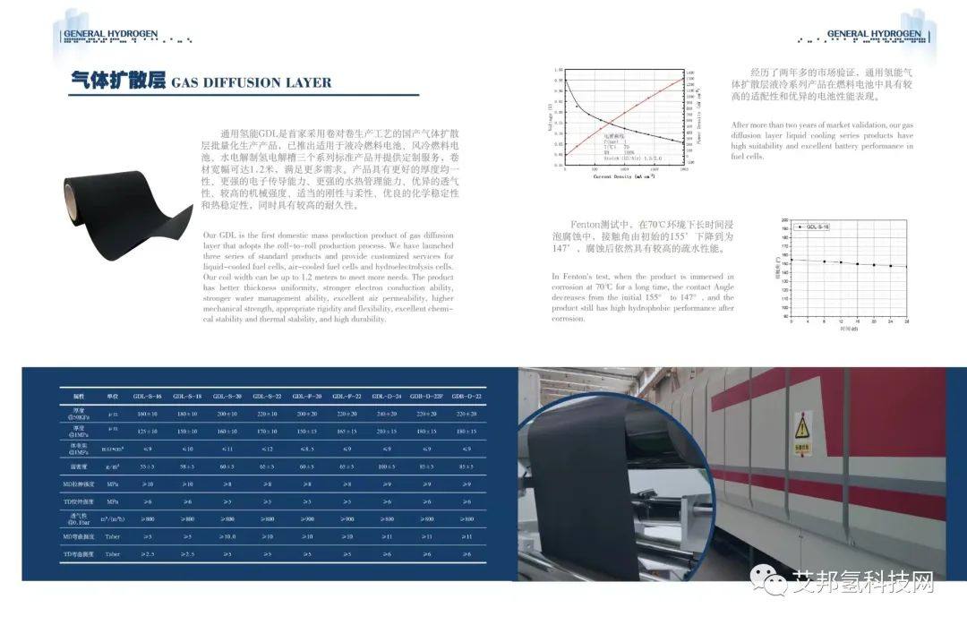 通用氢能气体扩散层、质子交换膜最新进展