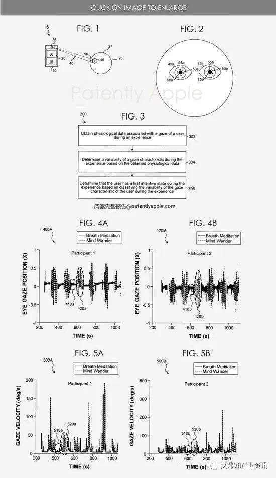 苹果AR/VR新专利：眼动追踪和光栅显示