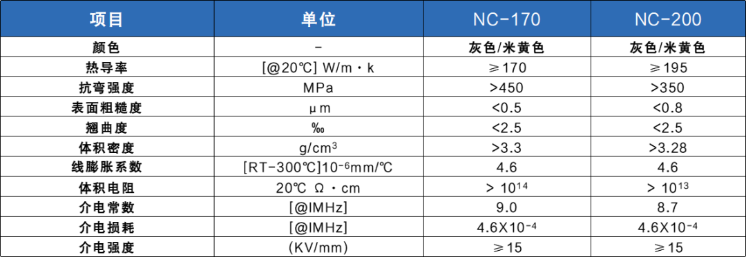 产品介绍 | 来看看小基板的大作用~