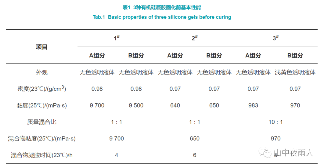 有机硅凝胶及其在IGBT功率模块封装中的应用