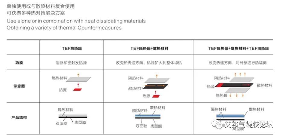 气凝胶隔热材料“掉粉”问题如何解决？