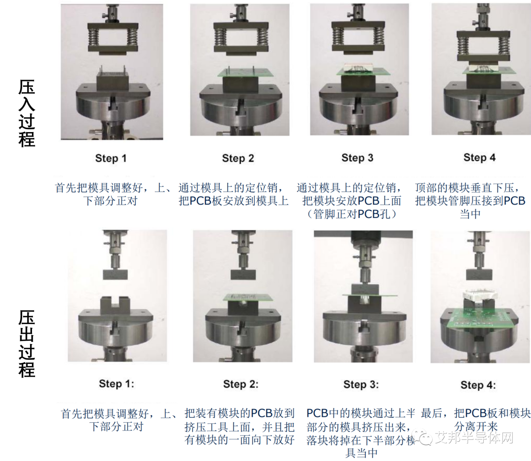 Press-Fit 技术在 IGBT 模块中的应用