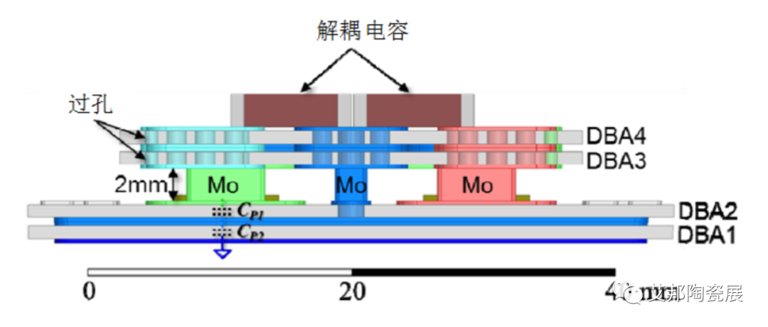 电子封装平面陶瓷基板的分类和制作技术