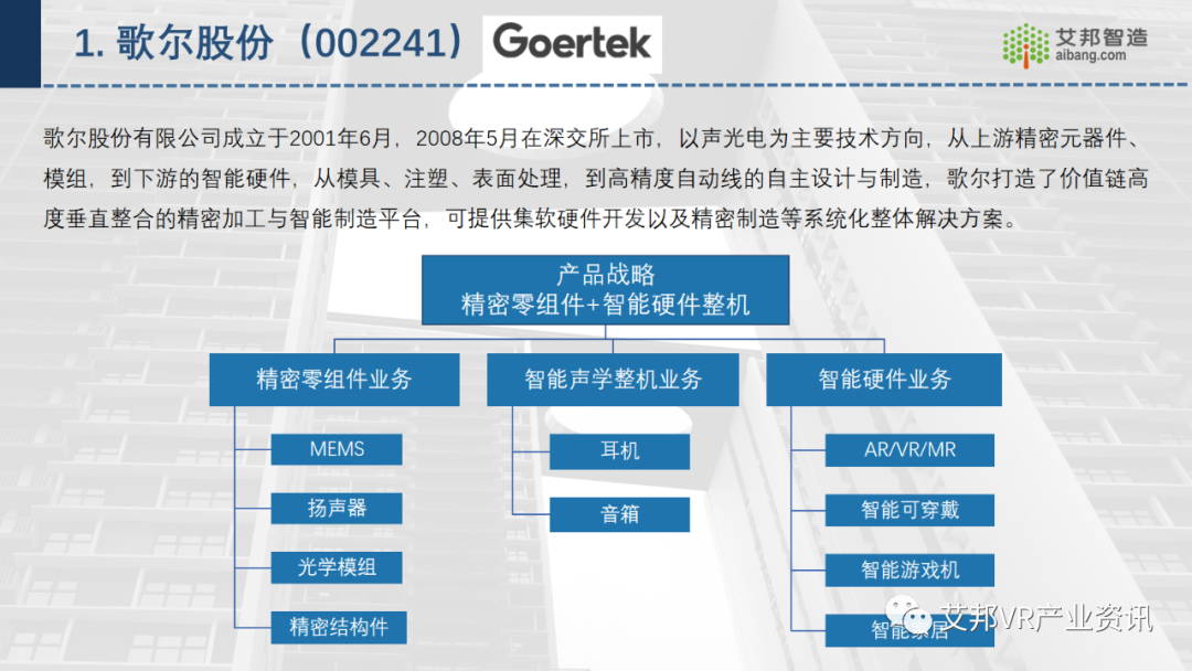 30家AR/VR行業(yè)ODM/OEM企業(yè)介紹