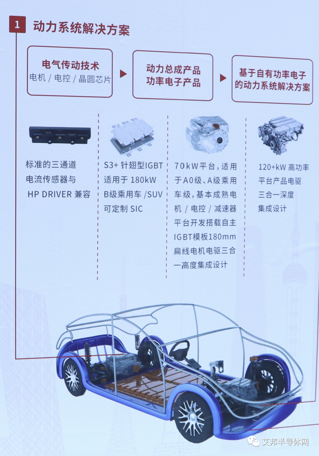 上海车展精彩回顾：中国中车IGBT晶圆、模块、电驱总成