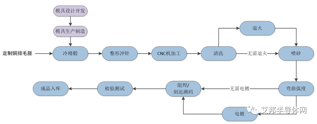 车规级IGBT功率模块散热基板技术 车规级IGBT功率模块散热基板技术