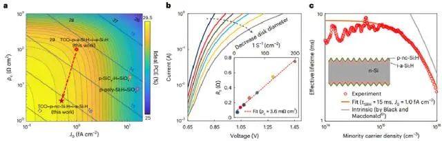 中山大学&隆基绿能：世界最高效率（26.81%）的晶体硅太阳电池