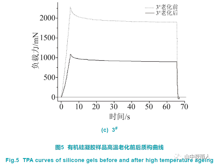 有机硅凝胶及其在IGBT功率模块封装中的应用