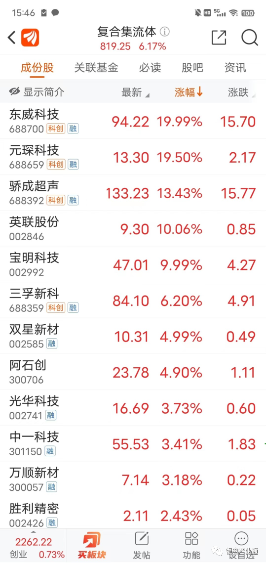 复合集流体概念股集体震荡拉升！