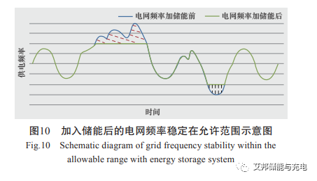 比亞迪電力儲能設(shè)備及應(yīng)用現(xiàn)狀分析