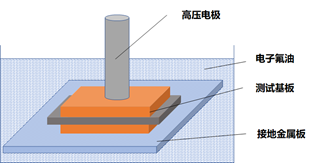 DBA直接覆铝陶瓷基板：功率器件封装材料来势汹汹！！