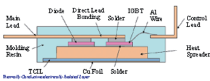 揭秘IGBT模块封装与流程