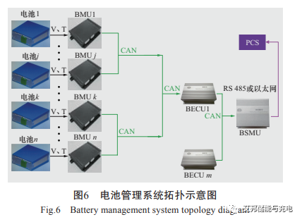比亞迪電力儲能設(shè)備及應(yīng)用現(xiàn)狀分析