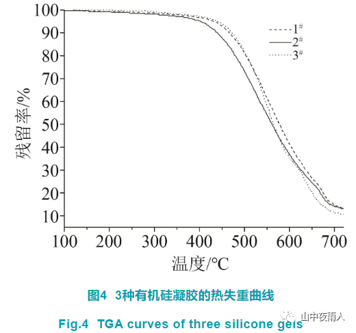 有机硅凝胶及其在IGBT功率模块封装中的应用