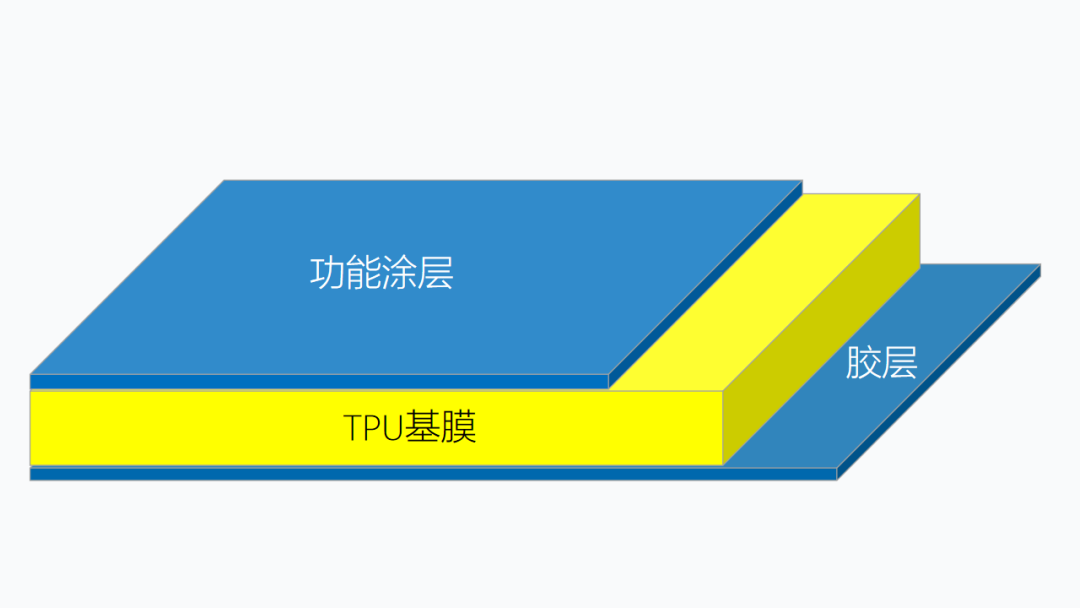 隱形車衣TPU基膜全面解析 隱形車衣TPU基膜全面解析