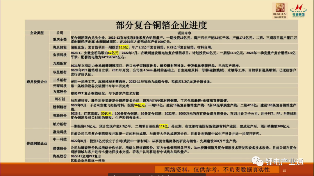 江蘇亨通復合集流體布局企業(yè)解析