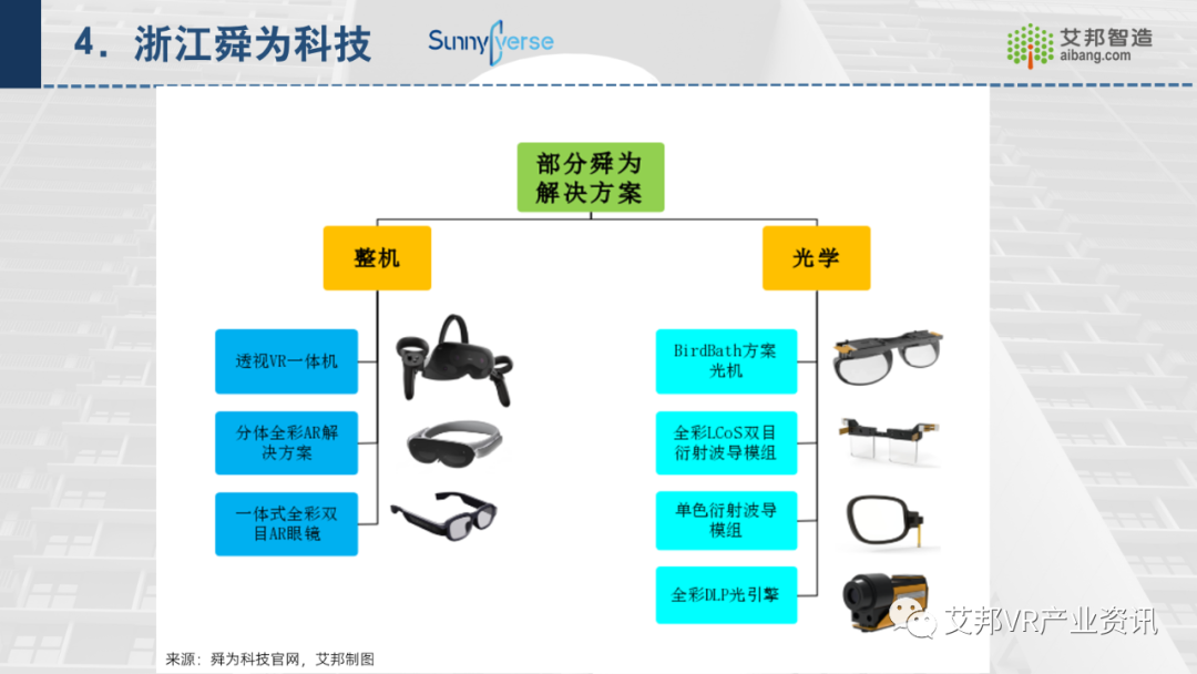 30家AR/VR行業(yè)ODM/OEM企業(yè)介紹