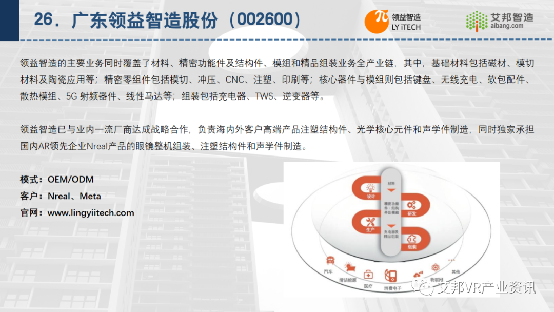 30家AR/VR行業(yè)ODM/OEM企業(yè)介紹