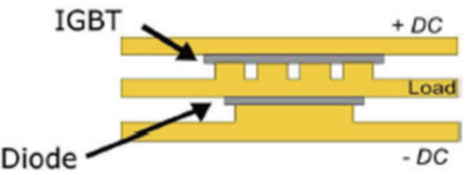 揭秘IGBT模块封装与流程