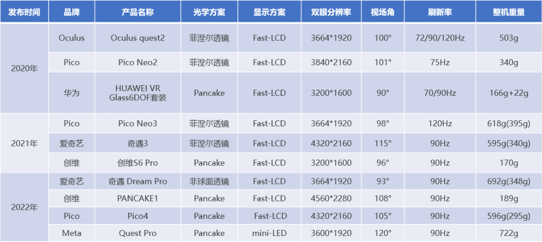 刷新率最高144Hz，昀光科技发布1.32英寸Micro OLED