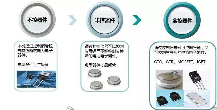 【干货】一文看懂常用功率半导体的分类