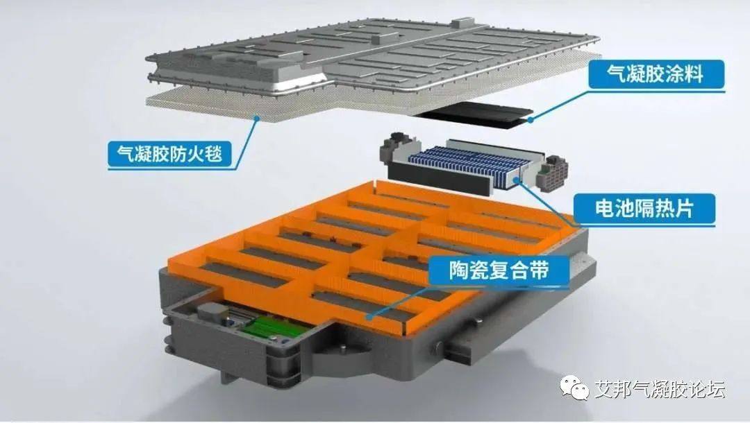 锂电池气凝胶隔热垫厂商20强，宁德时代、比亚迪供应商纷纷上榜